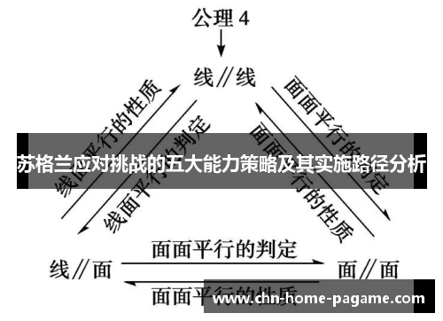 苏格兰应对挑战的五大能力策略及其实施路径分析 苏格兰应对挑战的五大能力策略及其实施路径分析