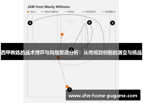 西甲教练的战术博弈与风格塑造分析:从传统到创新的演变与挑战 西甲教练的战术博弈与风格塑造分析:从传统到创新的演变与挑战