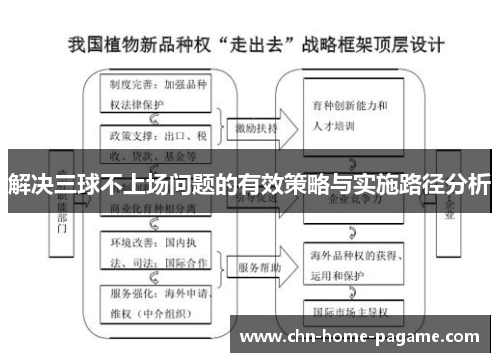 解决三球不上场问题的有效策略与实施路径分析
