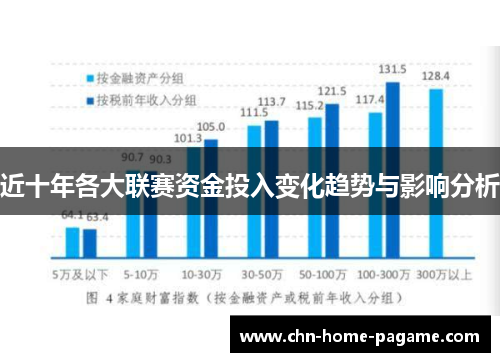 近十年各大联赛资金投入变化趋势与影响分析 近十年各大联赛资金投入变化趋势与影响分析