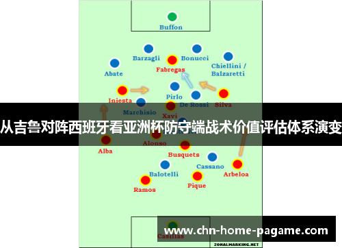 从吉鲁对阵西班牙看亚洲杯防守端战术价值评估体系演变