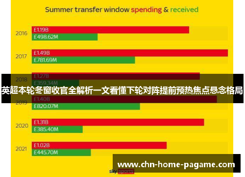 英超本轮冬窗收官全解析一文看懂下轮对阵提前预热焦点悬念格局